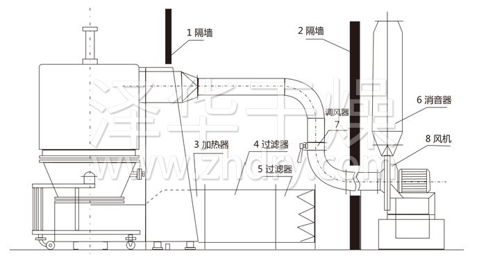 高效沸騰干燥機(jī)結(jié)構(gòu)示意圖